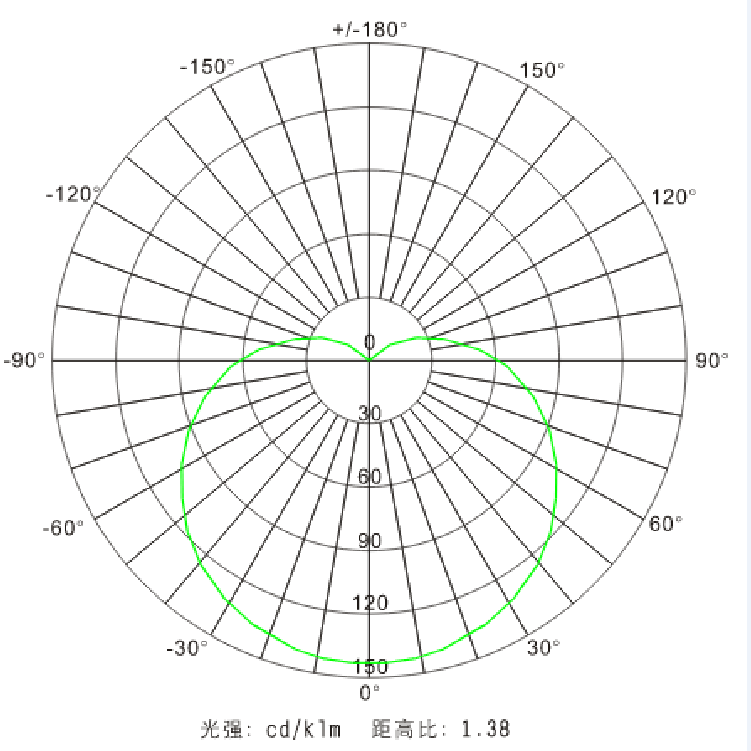 第九節 其他光源